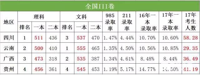 2017年江苏高考难度五颗星，分析2017全省高考难度|高考录取|高招情况