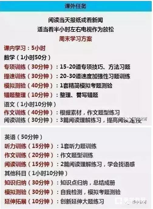 有哪些最简单的学习方法能够让成绩提高？坚持这些学习方法成绩一定提高