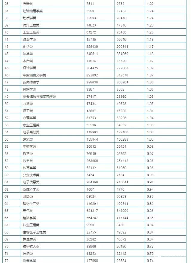 新高考下的学业水平考试怎样选考三科才最合适？想考大学的一定要看
