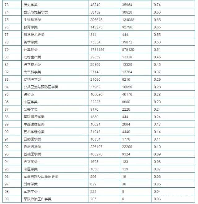 新高考下的学业水平考试怎样选考三科才最合适？想考大学的一定要看