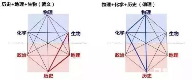 新高考下的学业水平考试怎样选考三科才最合适？想考大学的一定要看