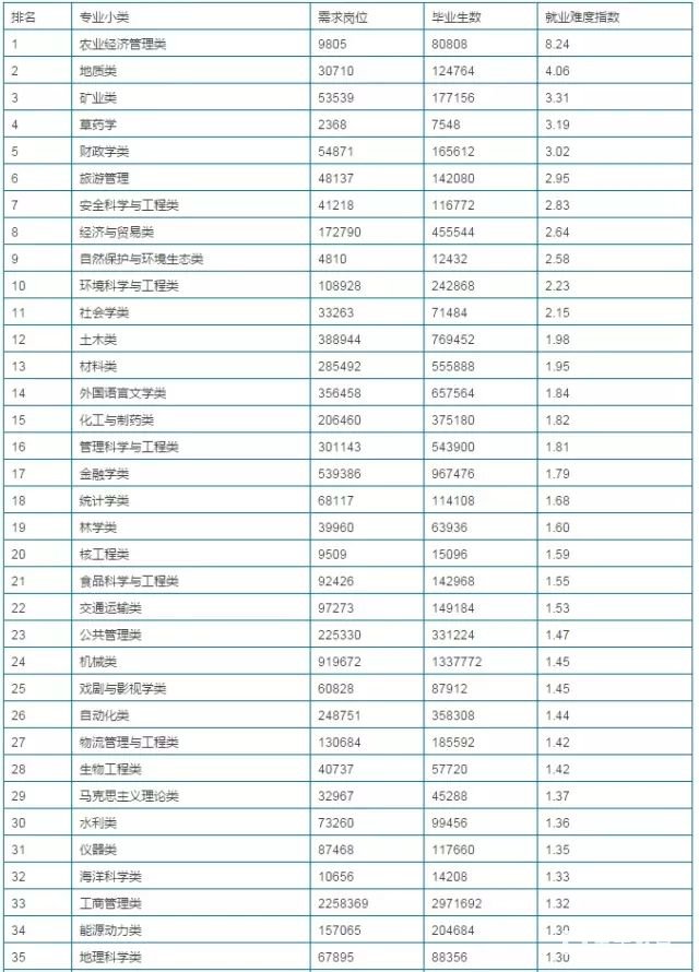 新高考下的学业水平考试怎样选考三科才最合适？想考大学的一定要看