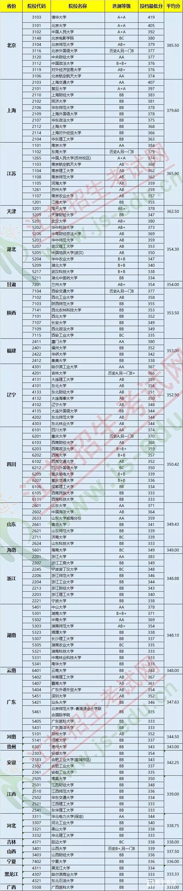 江苏孩子想考外省高校有多难？看完这份数据觉得江苏考生必须拼命