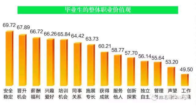 徐州最容易就业的专业是什么？想就业的你还在不赶紧看过来