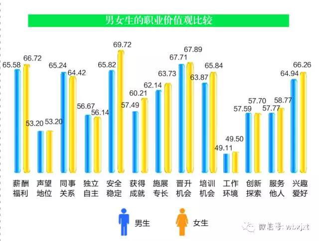 徐州最容易就业的专业是什么？想就业的你还在不赶紧看过来