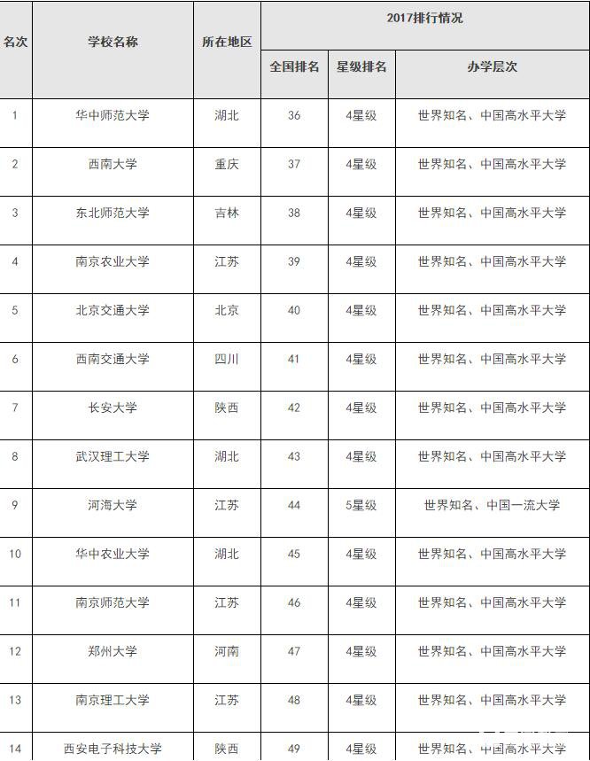 好一本不够线二本又亏，一本线20分到一本线的分数选择什么样的学校？ 
