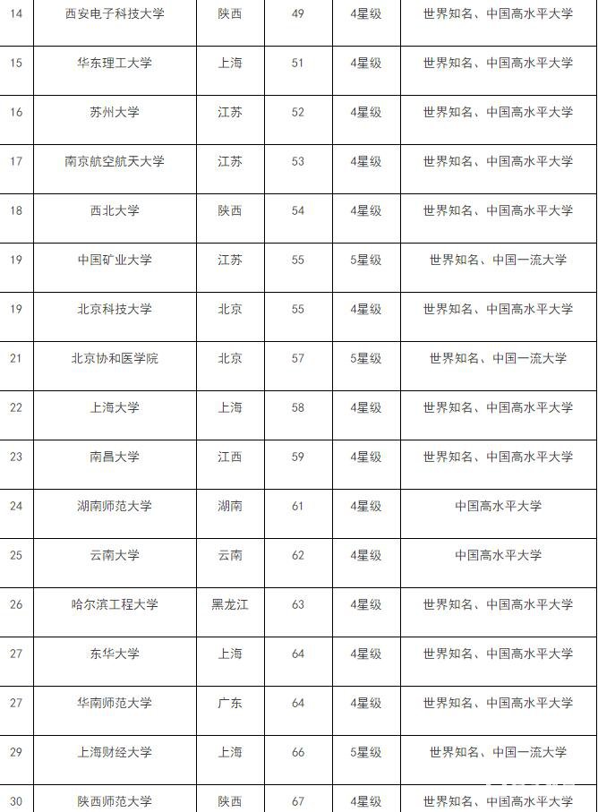 好一本不够线二本又亏，一本线20分到一本线的分数选择什么样的学校？ 