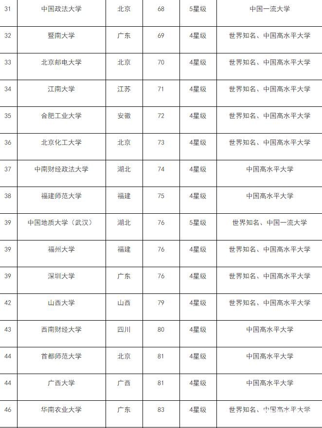 好一本不够线二本又亏，一本线20分到一本线的分数选择什么样的学校？ 