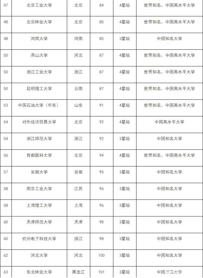 好一本不够线二本又亏，一本线20分到一本线的分数选择什么样的学校？ 
