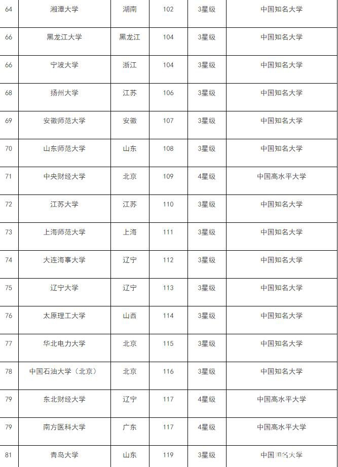 好一本不够线二本又亏，一本线20分到一本线的分数选择什么样的学校？ 