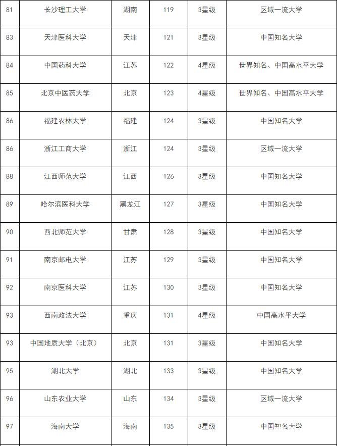好一本不够线二本又亏，一本线20分到一本线的分数选择什么样的学校？ 