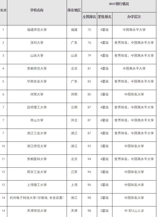 好一本不够线二本又亏，一本线20分到一本线的分数选择什么样的学校？ 