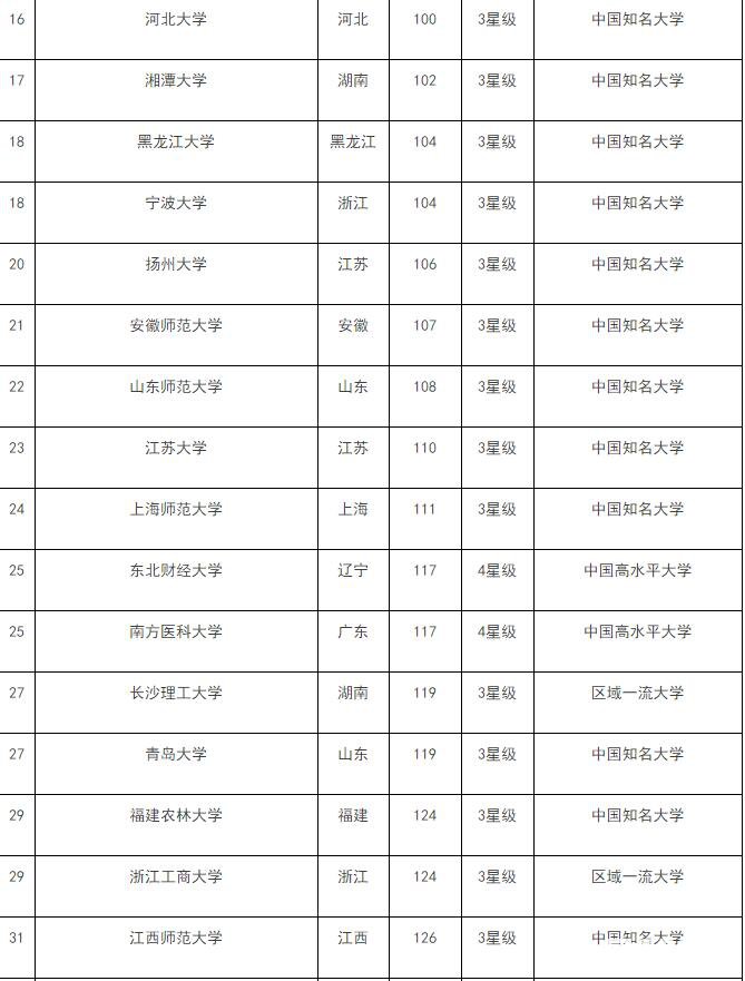 好一本不够线二本又亏，一本线20分到一本线的分数选择什么样的学校？ 