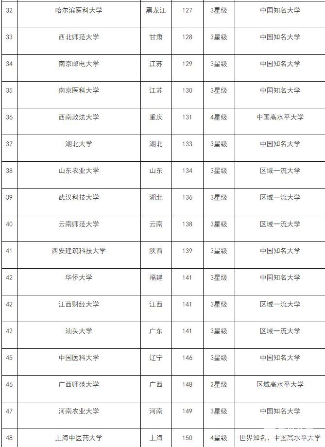 好一本不够线二本又亏，一本线20分到一本线的分数选择什么样的学校？ 