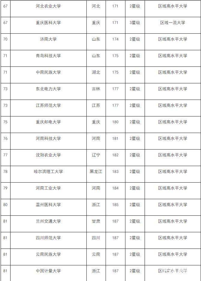 好一本不够线二本又亏，一本线20分到一本线的分数选择什么样的学校？ 