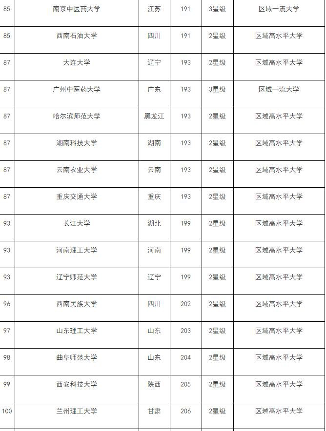 好一本不够线二本又亏，一本线20分到一本线的分数选择什么样的学校？ 