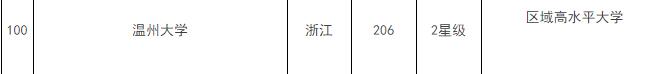 好一本不够线二本又亏，一本线20分到一本线的分数选择什么样的学校？ 
