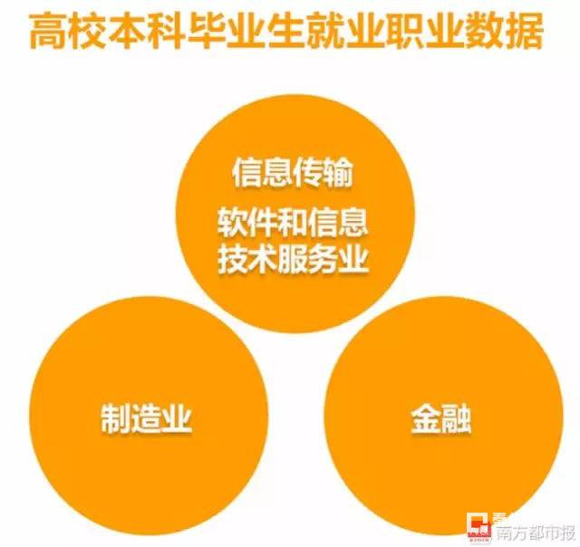 这些院校一毕业就是月薪8000，全国高校就业实力指数系列榜单数据展示