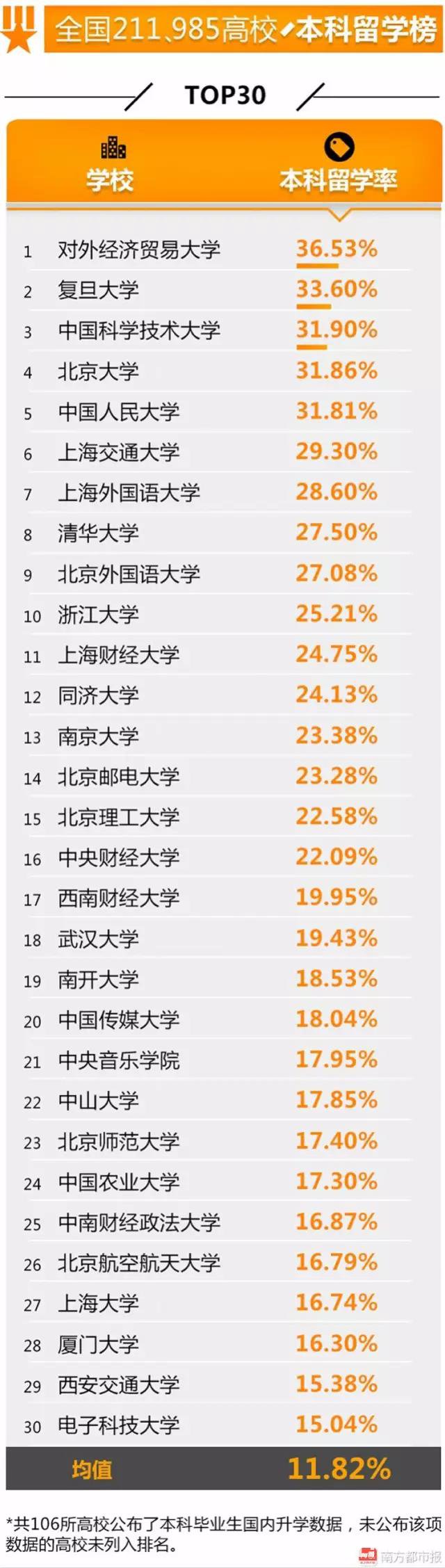 这些院校一毕业就是月薪8000，全国高校就业实力指数系列榜单数据展示