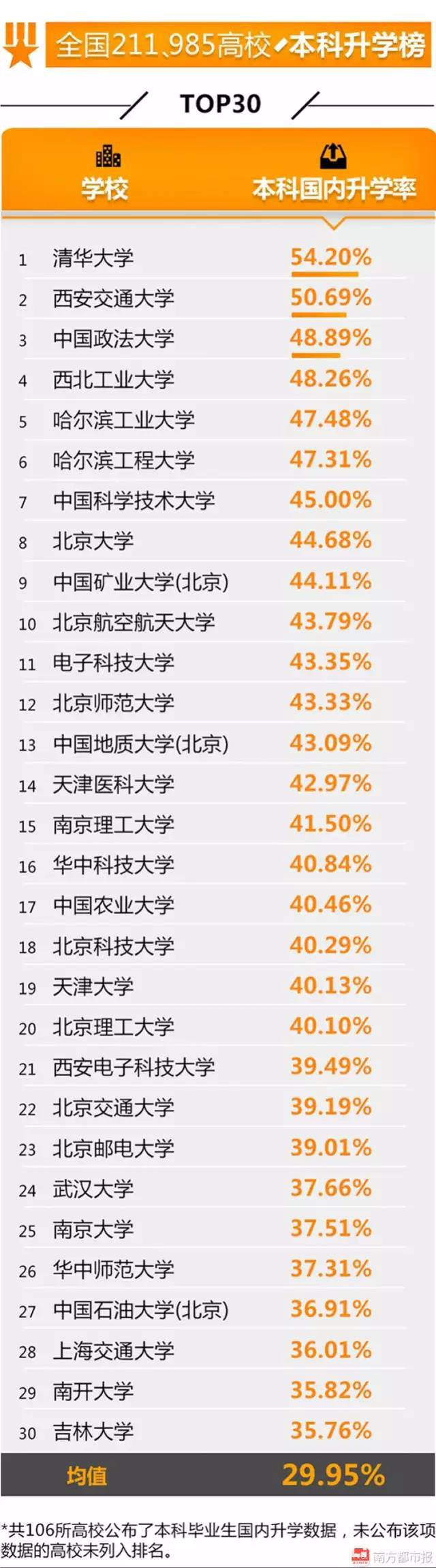这些院校一毕业就是月薪8000，全国高校就业实力指数系列榜单数据展示