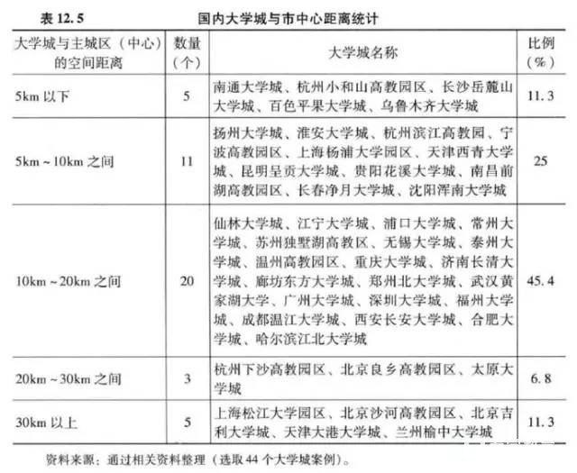 高考志愿填报是选城市还是选大学？选专业还是大学？咋样才选不亏？