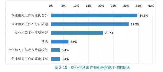 高考志愿填报是选城市还是选大学？选专业还是大学？咋样才选不亏？