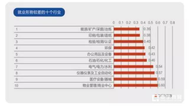 高考志愿填报是选城市还是选大学？选专业还是大学？咋样才选不亏？