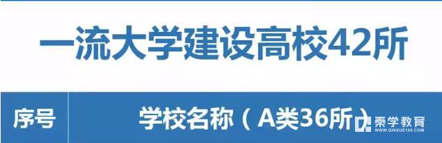 “双一流”大学名单最终确定，南京大学等南京12所高校入选双一流大学