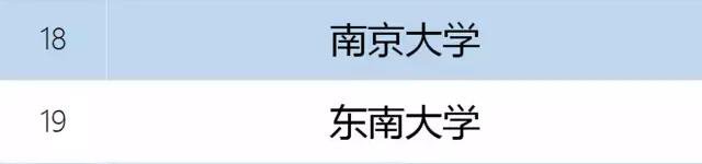 “双一流”大学名单最终确定，南京大学等南京12所高校入选双一流大学