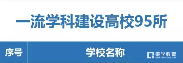 “双一流”大学名单最终确定，南京大学等南京12所高校入选双一流大学