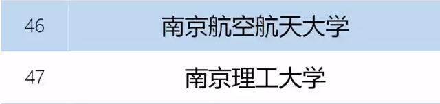“双一流”大学名单最终确定，南京大学等南京12所高校入选双一流大学