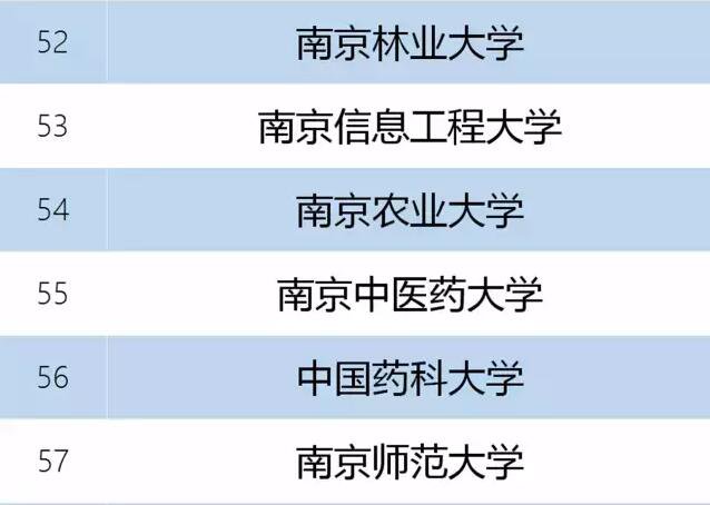 “双一流”大学名单最终确定，南京大学等南京12所高校入选双一流大学