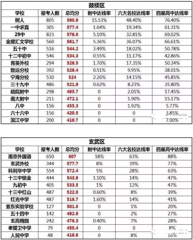 南京的各区的重点初中都有哪些？盘点南京各区重点初中介绍