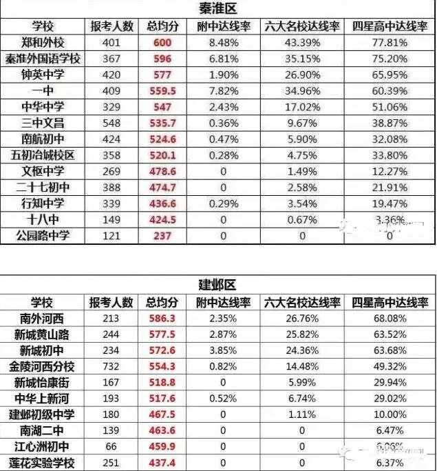 南京的各区的重点初中都有哪些？盘点南京各区重点初中介绍