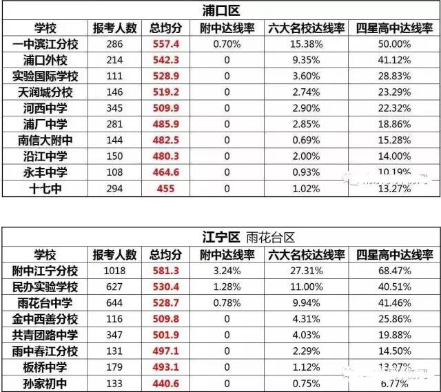 南京的各区的重点初中都有哪些？盘点南京各区重点初中介绍