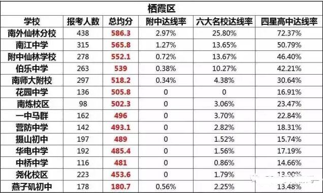 南京的各区的重点初中都有哪些？盘点南京各区重点初中介绍