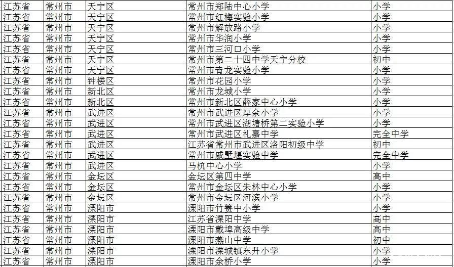 常州有哪些学校入选全国青少年校园足球特色学校？附足球特色学校名单