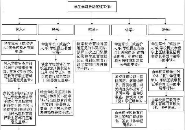 好不容易挤进名校家长却这样说，上学校不一定是好处还有这些危害