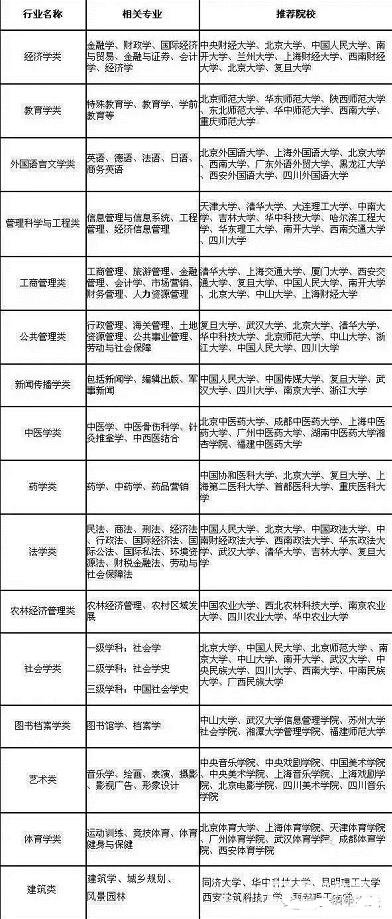 文理兼收的专业及院校有哪些？报考文理兼收专业需要注意什么事情？