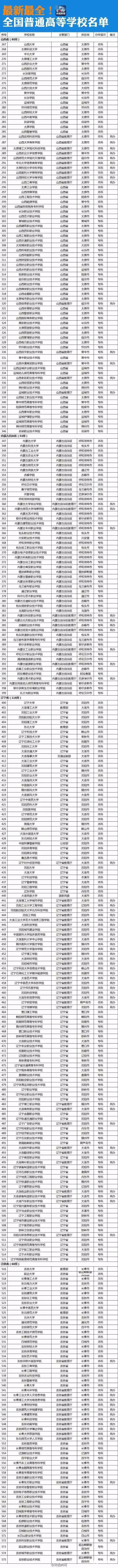 央视新闻网公布教育部认可的正规院校名单，没有在名单内的大学千万不能上