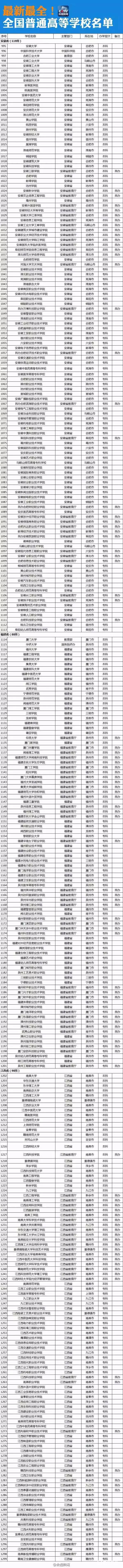 央视新闻网公布教育部认可的正规院校名单，没有在名单内的大学千万不能上