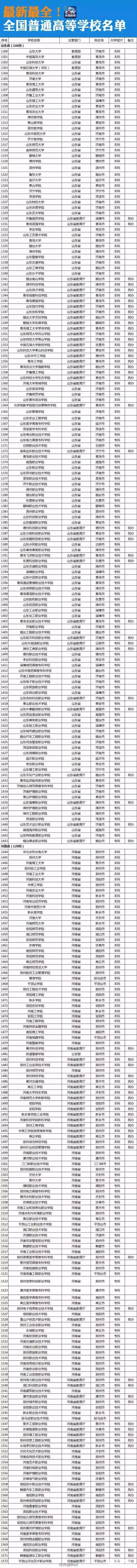 央视新闻网公布教育部认可的正规院校名单，没有在名单内的大学千万不能上