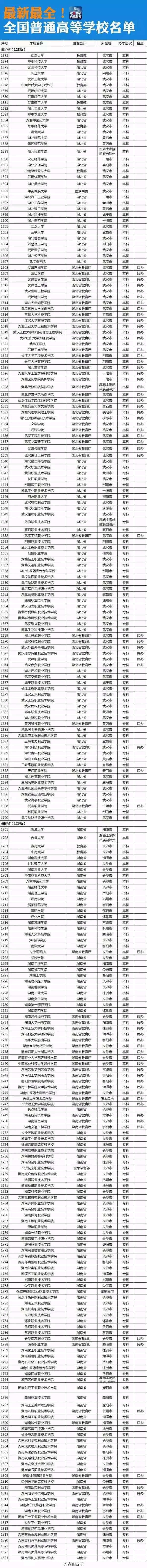 央视新闻网公布教育部认可的正规院校名单，没有在名单内的大学千万不能上