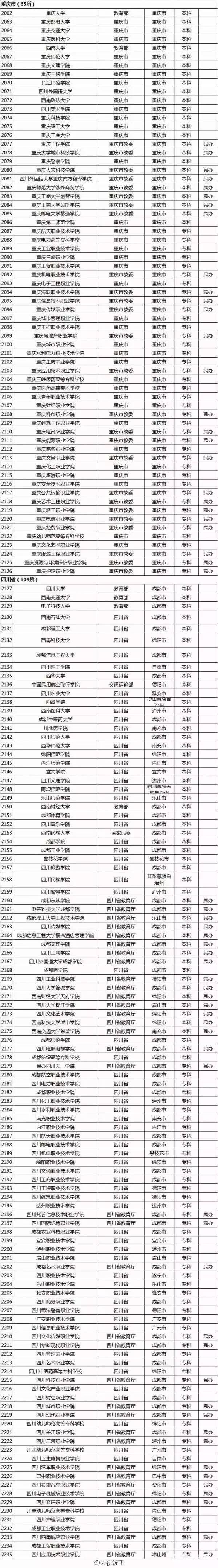 央视新闻网公布教育部认可的正规院校名单，没有在名单内的大学千万不能上
