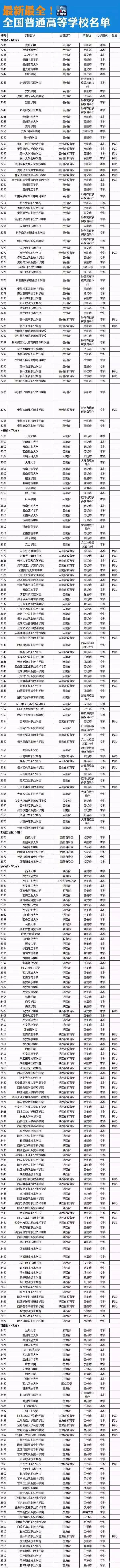 央视新闻网公布教育部认可的正规院校名单，没有在名单内的大学千万不能上