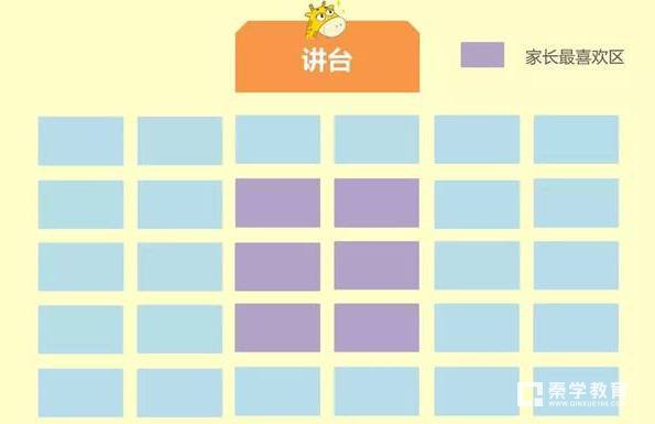 教室里的学霸区在哪？家长眼中的教师的黄金位置在哪？