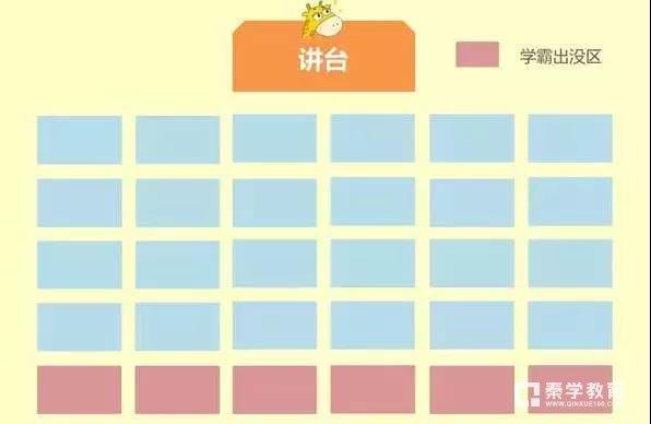 教室里的学霸区在哪？家长眼中的教师的黄金位置在哪？