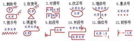 九大类小学语文病句的类型总结，修改病句的符号及作用介绍