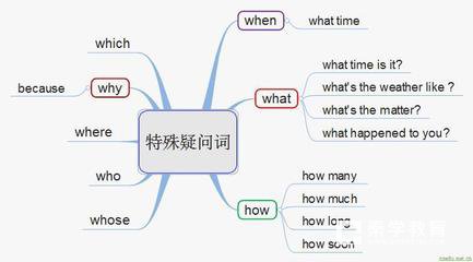距离高考仅剩200多天英语还拿不下来怎么办？高三英语不行要补习吗？