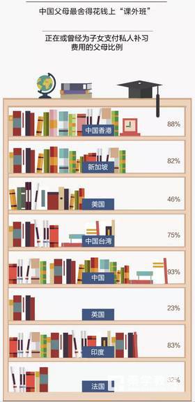 中国教育的最大问题在于中国父母为孩子付出的太多，家长们同意吗？